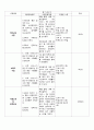 지역사회 Case study 국가사업만들기(당뇨,안동보건소) 64페이지