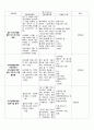 지역사회 Case study 국가사업만들기(당뇨,안동보건소) 65페이지