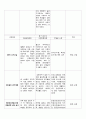 지역사회 Case study 국가사업만들기(당뇨,안동보건소) 66페이지