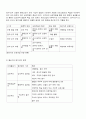 보육과정의 유형, 보육프로그램 효과 5페이지