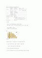 ISC 기업 분석 자료 6페이지