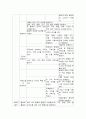 자연탐구 영역의 연령 및 수준별 내용 7페이지