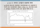양극화 개념,소득불평등,양극화,양극화 원인,양극화 양상 17페이지