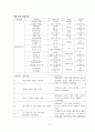 [성인간호학 ] 열상 간호CASE 17페이지
