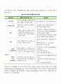 가족의 기능을 서술하고 가족생활주기의 의미와 각 단계별 특징과 발달과업에 대해 서술하시오 3페이지