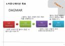 광고목표, 예산설정, 광고 규제 12페이지