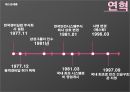 보안업체 에스원 세콤 서비스 마케팅 18페이지