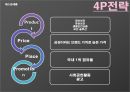 보안업체 에스원 세콤 서비스 마케팅 22페이지
