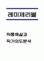 레미제라블 독후감,서평 1페이지