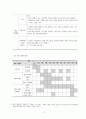프로그램개발과평가 사업계획서(성폭력예방놀이프로그램) 4페이지