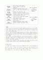 기업조직문화의 중요성 7페이지