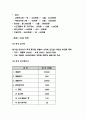 창업계획서 - 대학교 앞 포장마차 주점 창업 사업계획서 6페이지