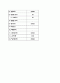 창업계획서 - 대학교 앞 포장마차 주점 창업 사업계획서 7페이지
