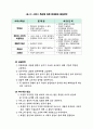 서비스경영이란 무엇인가? 7페이지