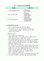 서비스경영이란 무엇인가? 12페이지