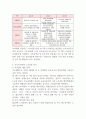 최근 5년간 국가에서 시행된 아동복지정책들 중 1가지를 선정하여 정책분석틀에 입각하여 분석하여 평가하시오 (아동복지) 4페이지