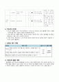 [특수교육] 통합교과(즐생) 교수·학습과정안 4페이지