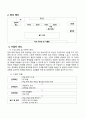 [특수교육] 통합교과(즐생) 교수·학습과정안 6페이지