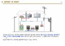 EMC의 기초 이론 7페이지