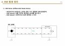 EMC의 기초 이론 13페이지