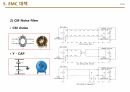 EMC의 기초 이론 16페이지