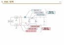 EMC의 기초 이론 18페이지