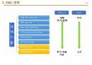 EMC의 기초 이론 20페이지