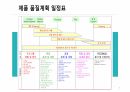 APQP(사전제품품질계획) 5페이지