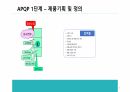 APQP(사전제품품질계획) 6페이지