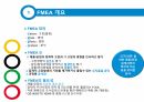 FMEA(고장모드및효과분석) 3페이지