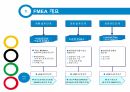 FMEA(고장모드및효과분석) 4페이지