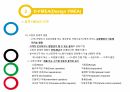 FMEA(고장모드및효과분석) 9페이지