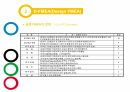 FMEA(고장모드및효과분석) 10페이지