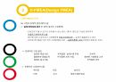 FMEA(고장모드및효과분석) 12페이지