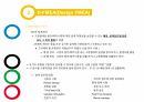 FMEA(고장모드및효과분석) 14페이지