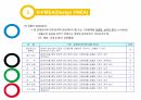 FMEA(고장모드및효과분석) 15페이지