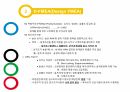 FMEA(고장모드및효과분석) 16페이지
