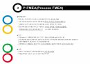 FMEA(고장모드및효과분석) 17페이지