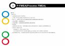 FMEA(고장모드및효과분석) 18페이지