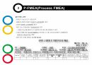 FMEA(고장모드및효과분석) 20페이지