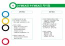 FMEA(고장모드및효과분석) 21페이지