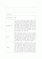 [ 가족건강간호학 ) 본인 가족을 대상으로 한 가족간호과정 사례보고서 작성하기2 ] 5페이지