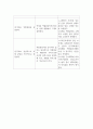 [ 가족건강간호학 ) 본인 가족을 대상으로 한 가족간호과정 사례보고서 작성하기2 ] 12페이지