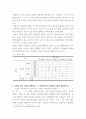 [ 소리와발음 ) 우리말에서의 음운동화에 대하여 종류별로 예를 들어 설명하시오 3페이지