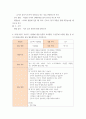 [ 아동문학 ) 환상동화 장르에 해당되는 좋은 그림책을 1권 선정하여 문학적 요소(주제, 등장인물, 배경, 플롯)에 근거하여 분석하시오 11페이지