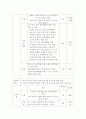 가족생활교육 ) 부부 대상의 부부관계 향상을 위한 교육프로그램을 계획하고자 한다 4페이지