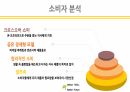 사업계획서 ) 버스 승하차 시 우산이 있음에도 비를 맞는 사람들과 우산이 없는 사람들에게 편의를 제공하는 제품 6페이지