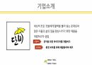 사업계획서 ) 버스 승하차 시 우산이 있음에도 비를 맞는 사람들과 우산이 없는 사람들에게 편의를 제공하는 제품 9페이지