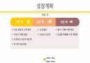사업계획서 ) 버스 승하차 시 우산이 있음에도 비를 맞는 사람들과 우산이 없는 사람들에게 편의를 제공하는 제품 24페이지