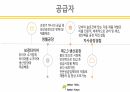 사업계획서 ) 버스 승하차 시 우산이 있음에도 비를 맞는 사람들과 우산이 없는 사람들에게 편의를 제공하는 제품 27페이지